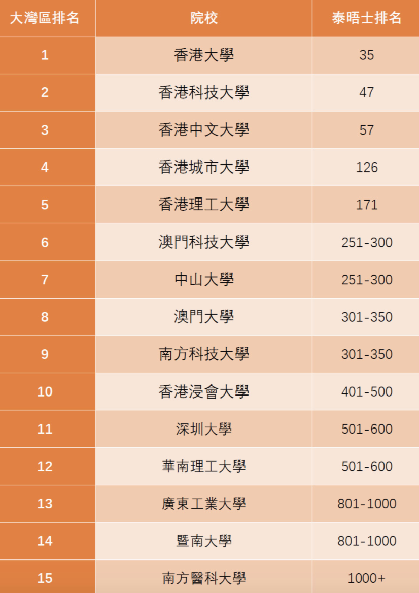 清華大學國際生申請_國際生澳大利亞醫學院申請_國際生申請港大要求