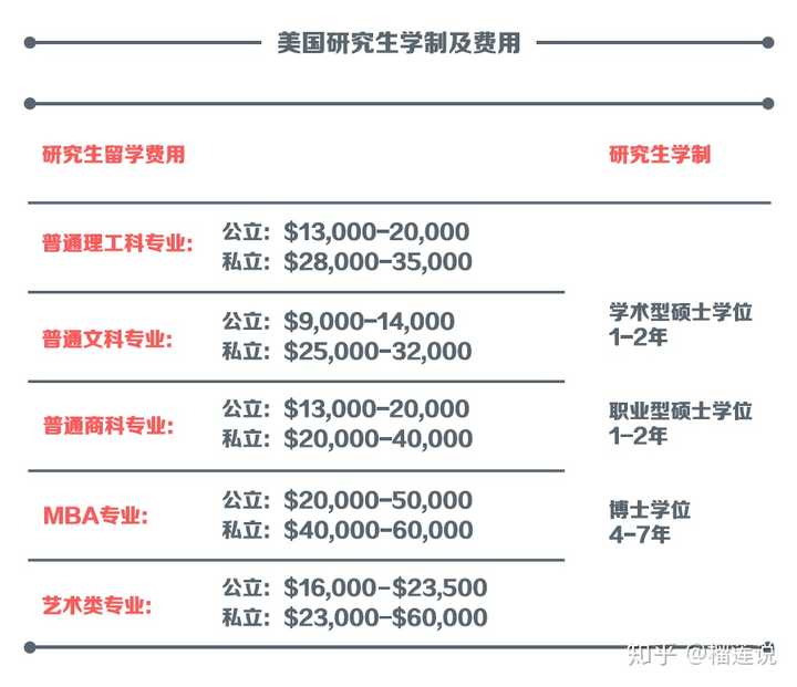 美國出國費用留學_出國留學美國費用_留學e網美國本科留學 雜項