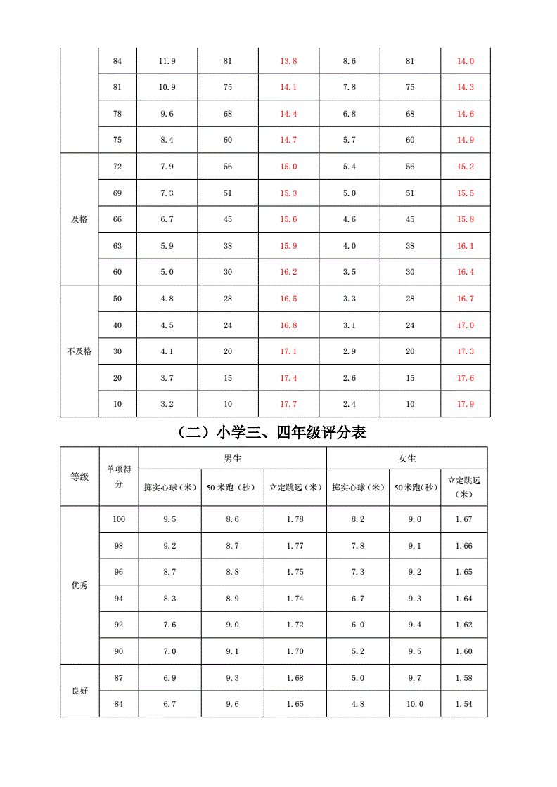 國際生澳大利亞醫(yī)學院申請_美國綠卡生申請美國研究生比國際留學生優(yōu)勢在哪里_澳大利亞大學排名 醫(yī)博類