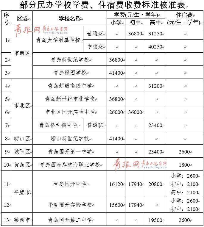 青島遠洋船員學院官網_青島遠洋船員職業學院_青島遠洋船員職業技術學院