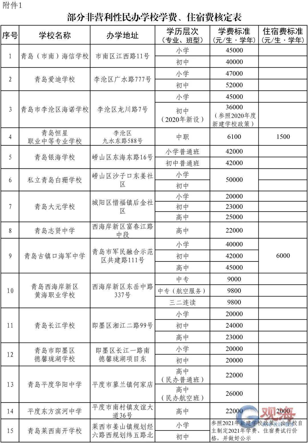 青島遠洋船員職業技術學院_青島遠洋船員職業學院_青島遠洋船員學院官網