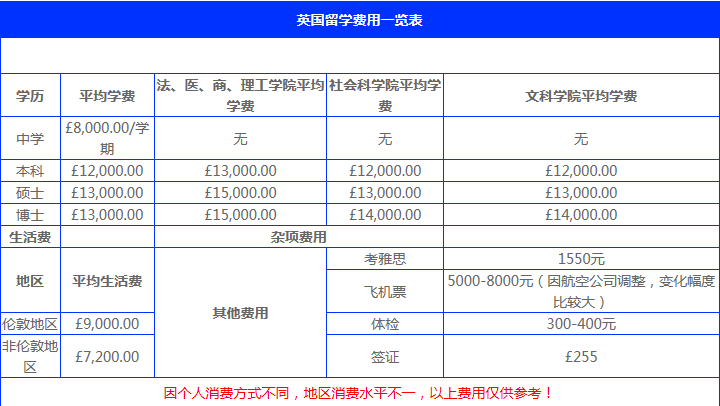 出國留學美國費用_美國出國體檢費用多少_美國高中留學一年費用