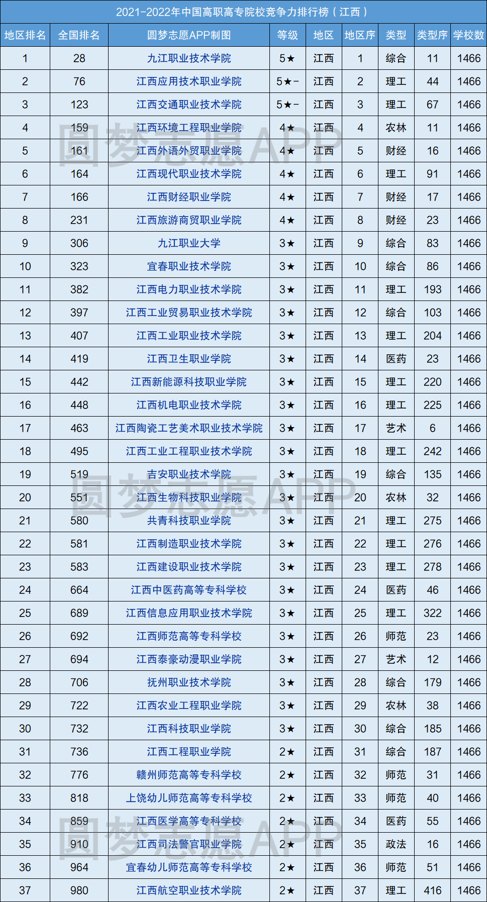 2016年全國二本醫(yī)科大學(xué)排名_全國二本醫(yī)學(xué)院排名_二本醫(yī)科大學(xué)排名