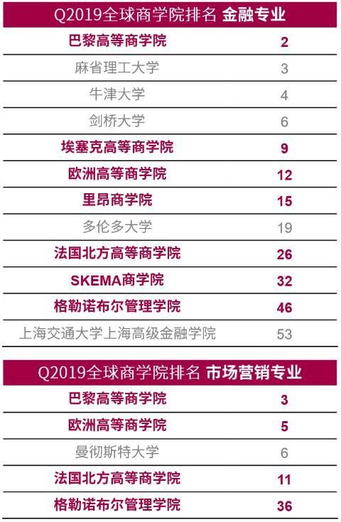 加拿大商科專業留學費用_加拿大商科排名_加拿大商科學校排名