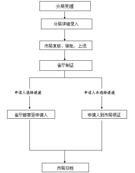 英國 旅游 簽證 材料_英國商務簽證材料_去英國探親簽證需要什么材料