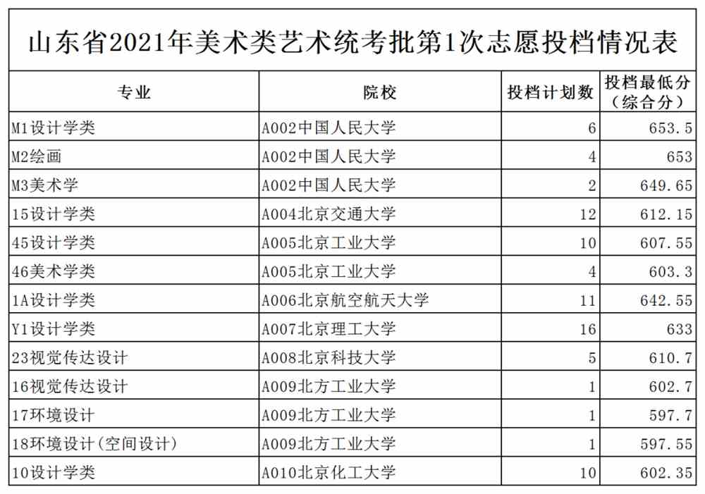 高考報志愿時間表_高考志愿如何報_看就業選專業報好高考志愿