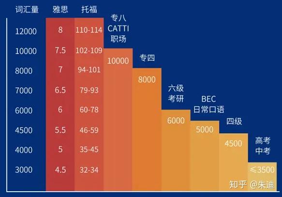 雅思高頻詞匯pdf_雅思基礎詞匯課件_雅思需要多少詞匯量