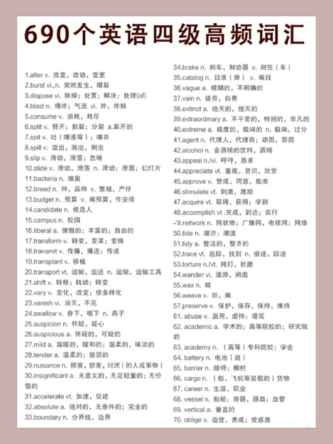 雅思基礎詞匯課件_雅思需要多少詞匯量_雅思高頻詞匯pdf