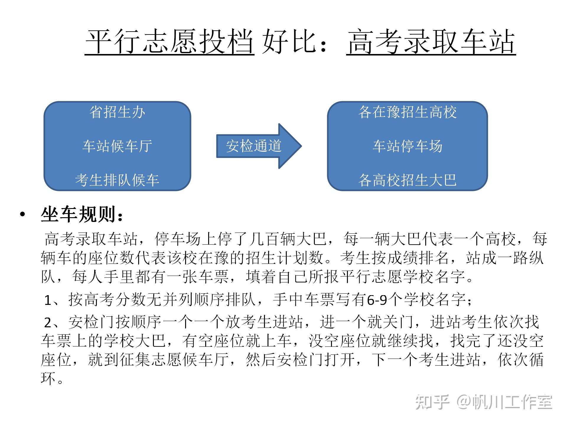 高考報志愿時間表_什么時候報高考志愿_2011年看就業選專業：報好高考志愿