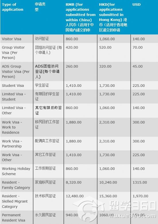 新加坡留學學費_新加坡碩士留學需要托福還是雅思成績_新加坡免費留學項目