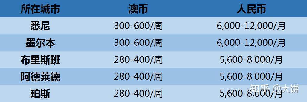 新加坡留學學費_新加坡碩士留學需要托福還是雅思成績_新加坡免費留學項目