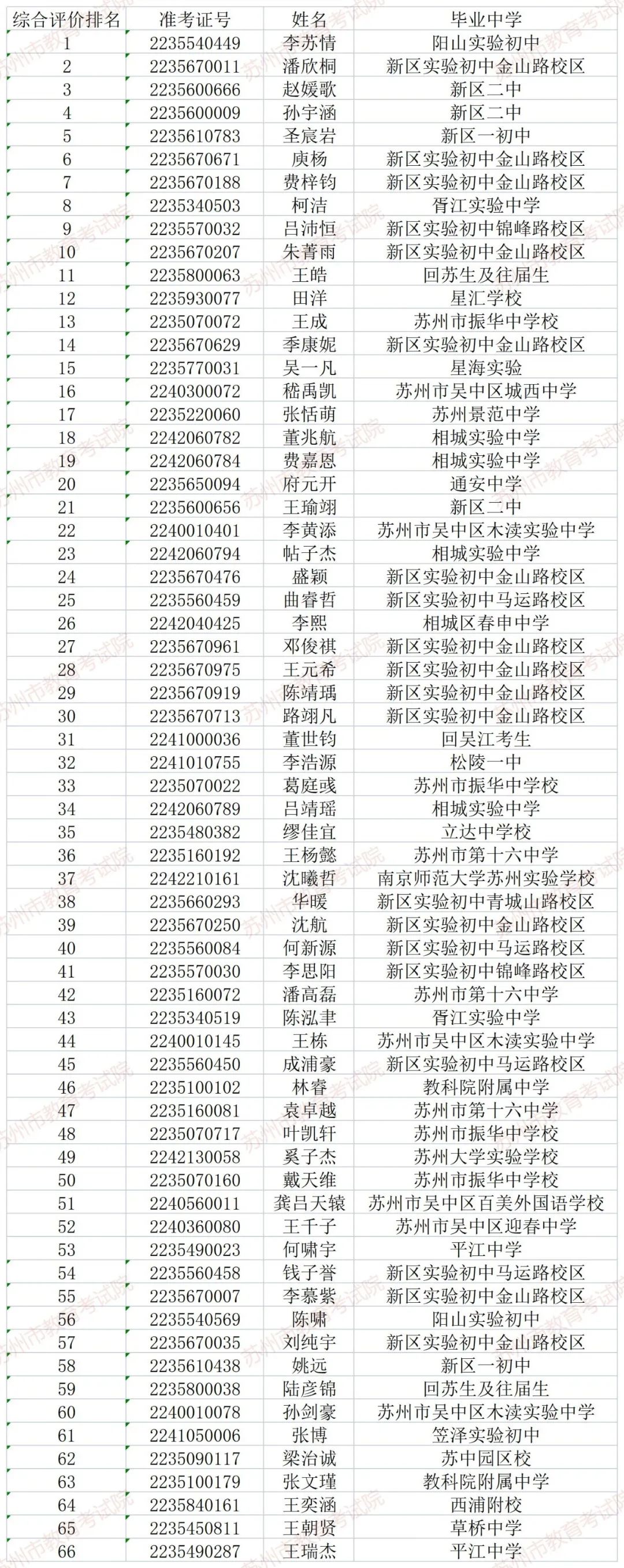 山東省教育招生考試院信息平臺_高考招生信息_高考陽光招生信息平臺