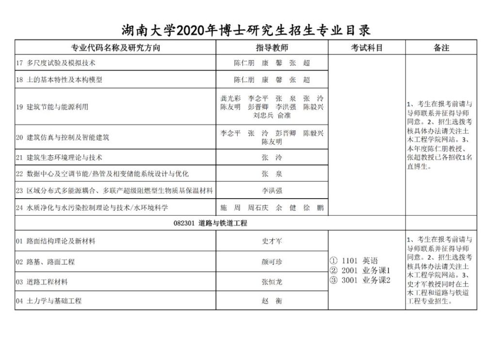 在職mba報考流程_在職公務員 同意報考證明_在職研究生報考條件及流程
