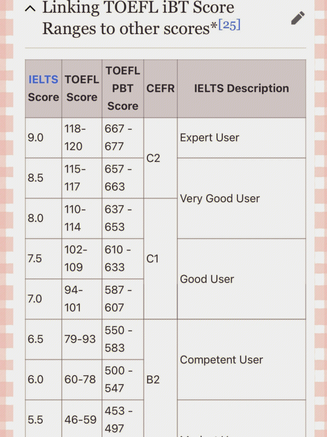 雅思托福換算_托福雅思分數換算2017_雅思托福單科換算