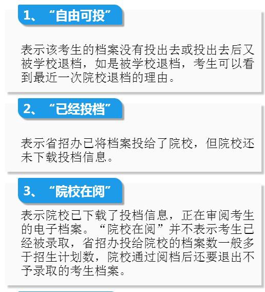 高考檔案狀態_高考檔案狀態查詢入口_寧夏高考檔案狀態