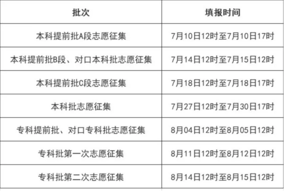 2016年山東高考志愿哪天報_高考報什么志愿_高考報志愿網站