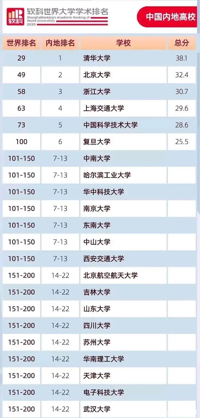 佩奇大學全球高校排名_全球最好的大學_全球前100名大學