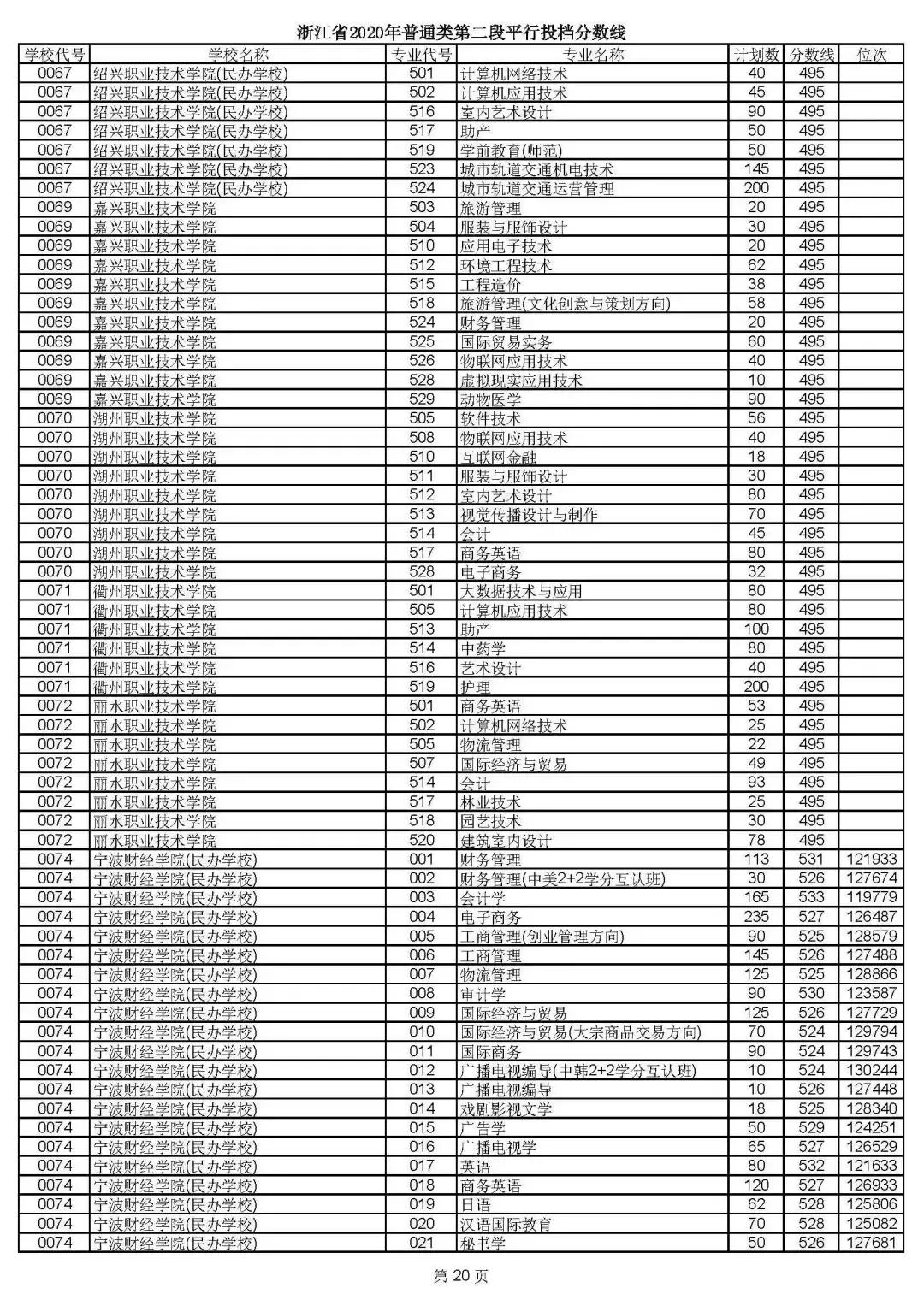 高考報(bào)志愿網(wǎng)站_高考志愿報(bào)外省_2016河南高考體育生志愿如何報(bào)