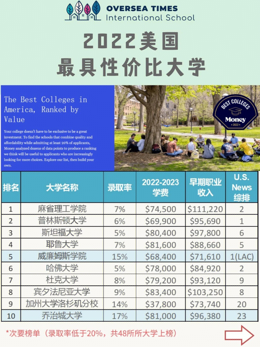 喬治梅森大學(xué)金融_喬治亞州大學(xué)_喬治大學(xué)籃球隊(duì)