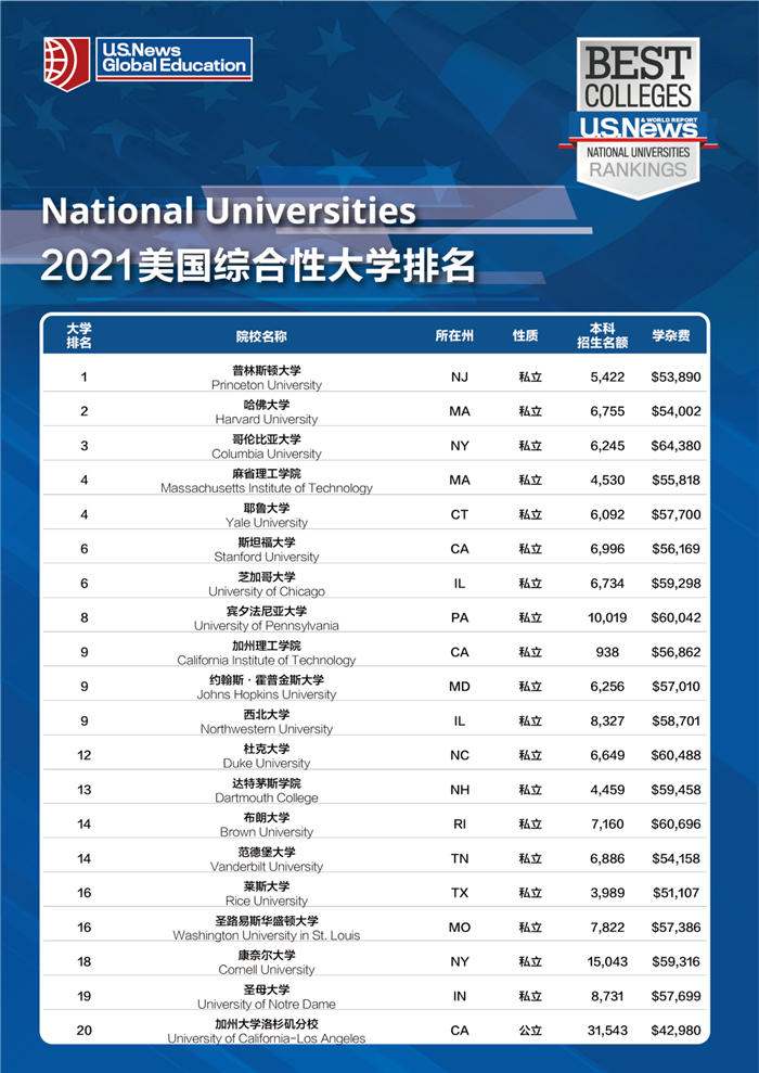 喬治大學(xué)籃球隊(duì)_喬治梅森大學(xué)金融_喬治亞州大學(xué)