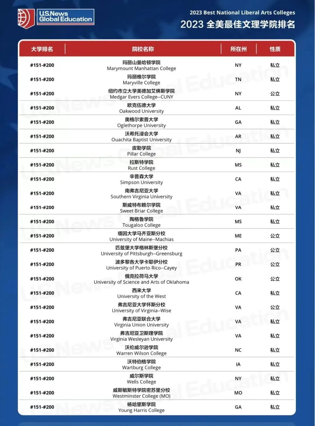 喬治大學(xué)籃球隊(duì)_喬治梅森大學(xué)金融_喬治亞州大學(xué)