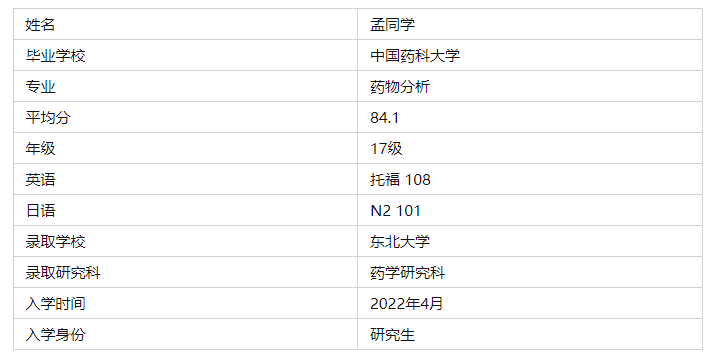 fjlg法學留學生申請要求_美國圣地亞哥留學生論壇_法學學生個人簡歷模板