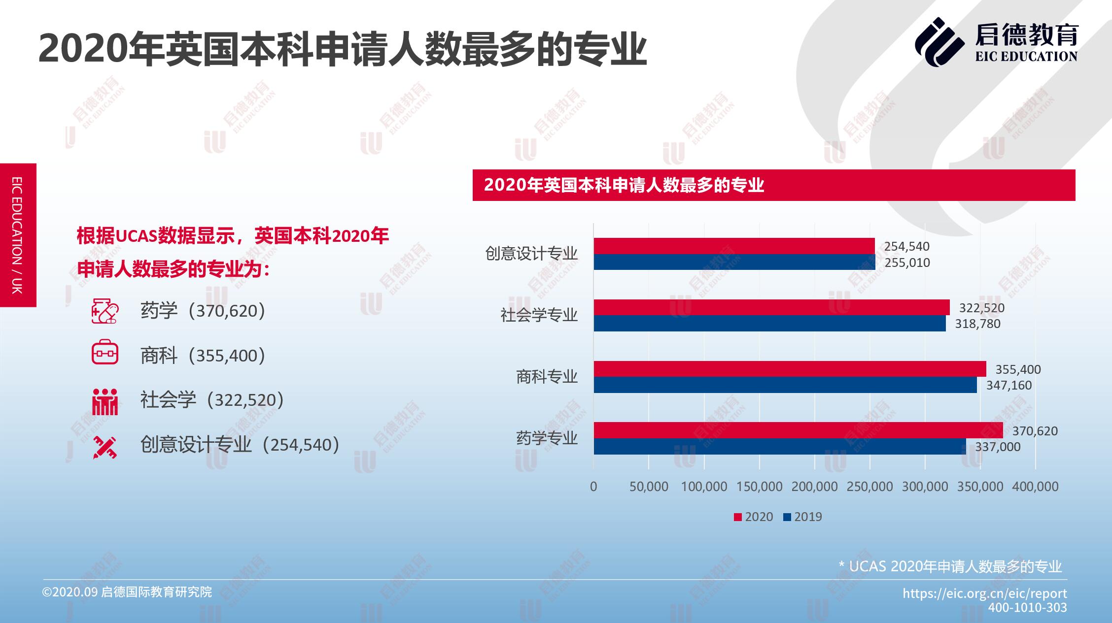 美國圣地亞哥留學生論壇_fjlg法學留學生申請要求_法學學生個人簡歷模板