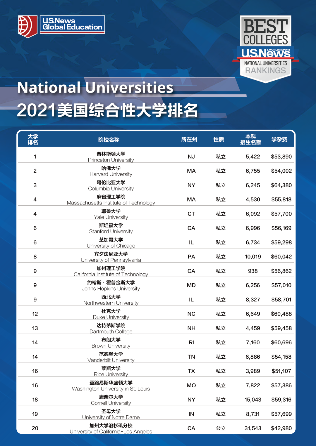 喬治亞州大學_喬治梅森大學研究生_南加利福尼亞州大學