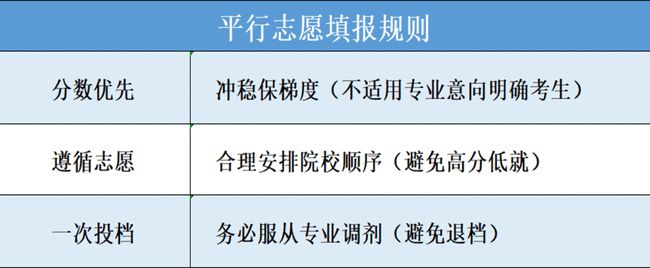 高考志愿填報參考系統_高考志愿輔助填報系統_2016河北省高考志愿網上填報系統