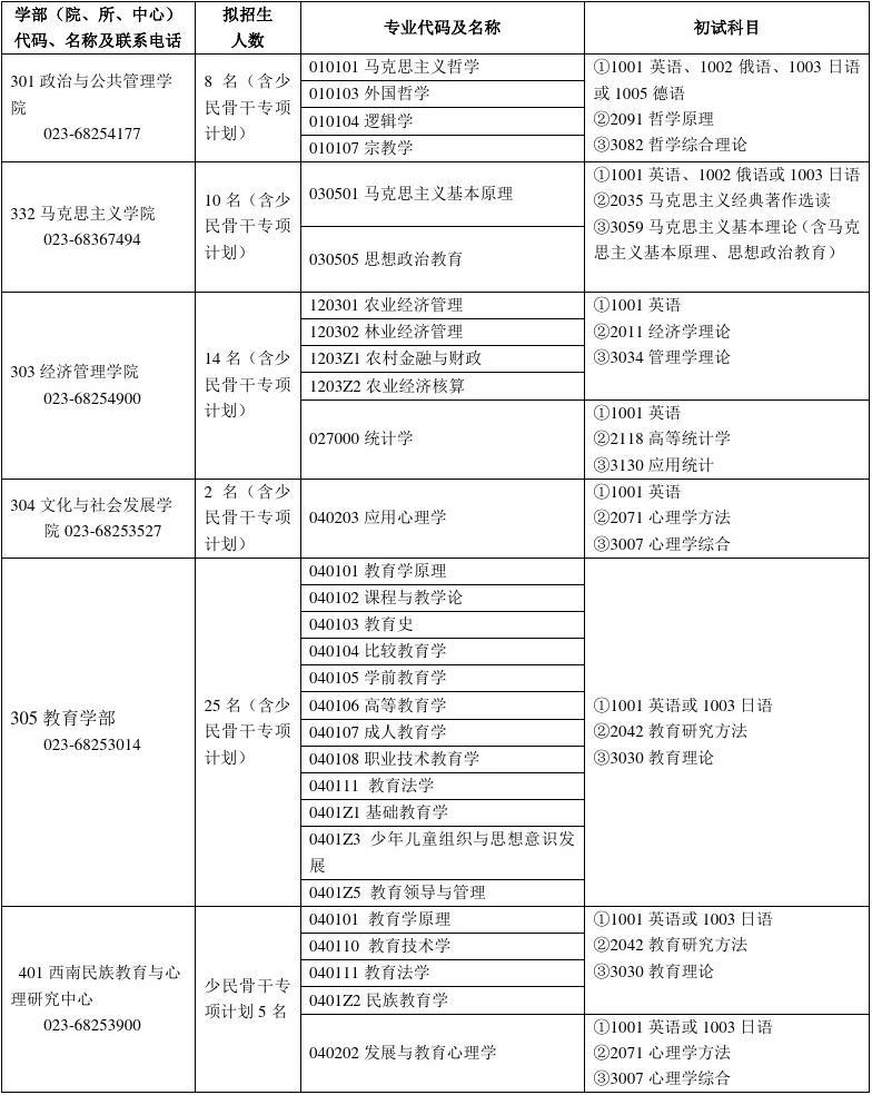 哈爾濱工程大學研究生院_河北工程大學研究生多少分能上_西安工程大學研究生吧