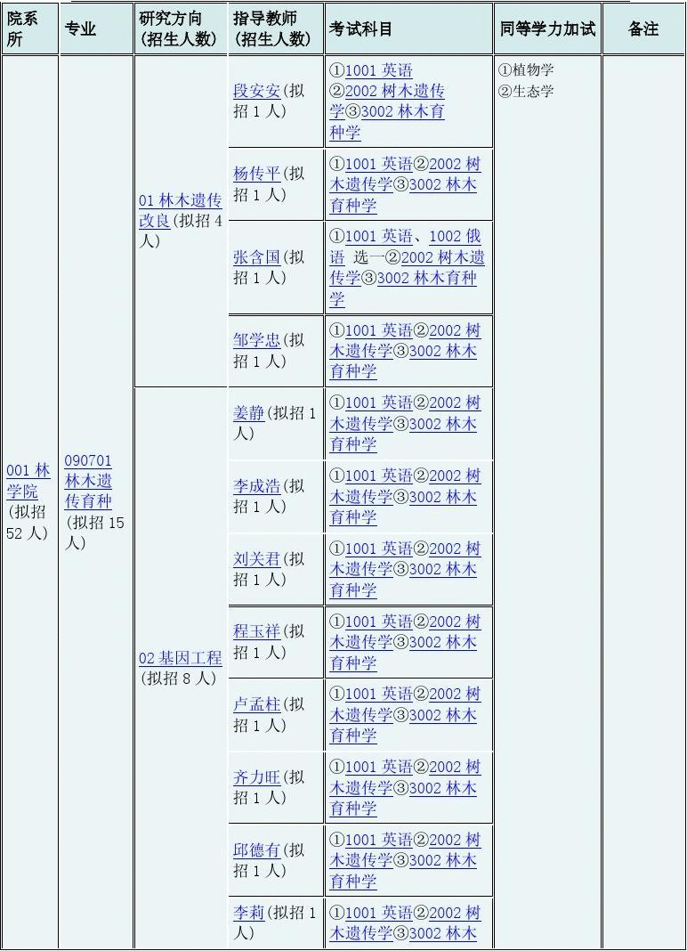 西安工程大學研究生吧_哈爾濱工程大學研究生院_河北工程大學研究生多少分能上