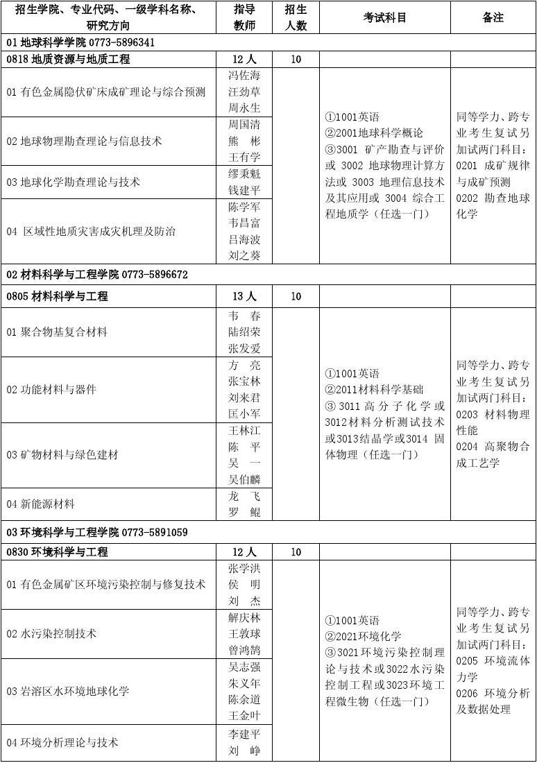 哈爾濱工程大學研究生院_西安工程大學研究生吧_河北工程大學研究生多少分能上