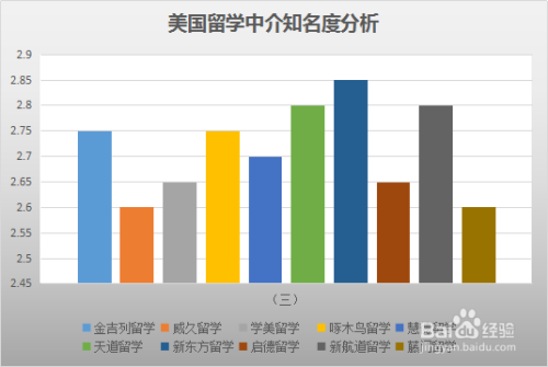 廣州留學(xué)最好的中介_上海澳洲留學(xué)中介_怎么宣傳留學(xué)公司中介