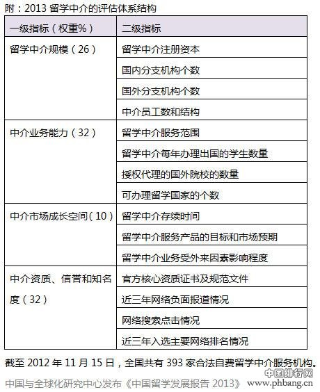 廣州留學(xué)最好的中介_上海澳洲留學(xué)中介_怎么宣傳留學(xué)公司中介