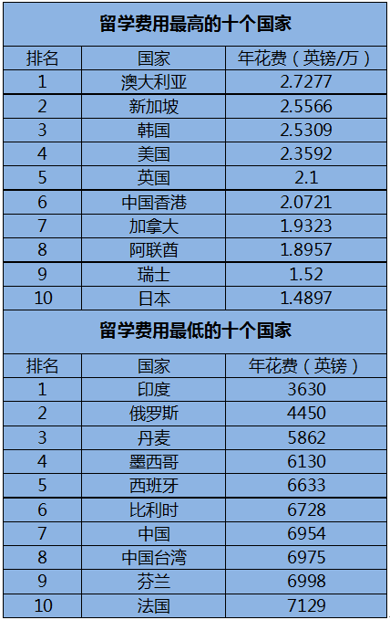 去新加坡留學要多少錢_新加坡碩士留學_香港去新加坡要簽證嗎