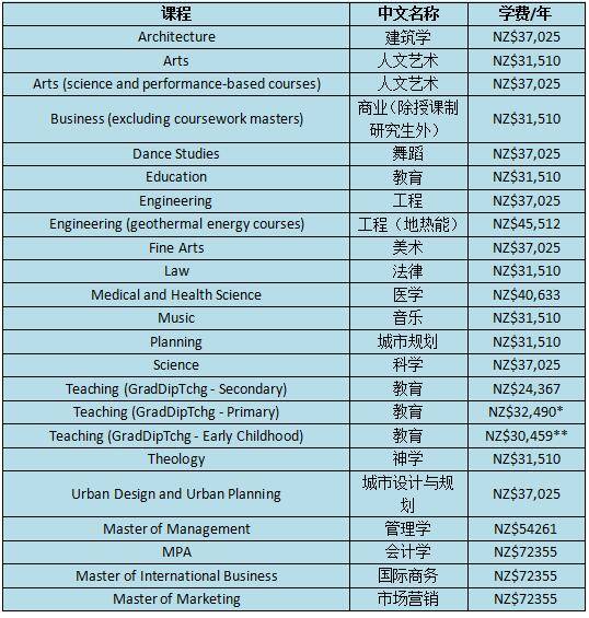 新加坡碩士留學_去新加坡留學要多少錢_香港去新加坡要簽證嗎