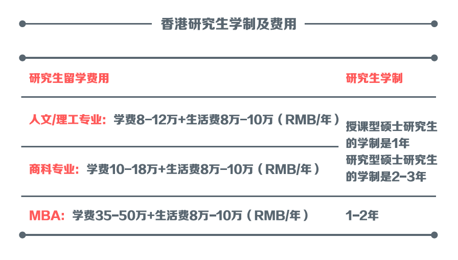 新加坡碩士留學_香港去新加坡要簽證嗎_去新加坡留學要多少錢