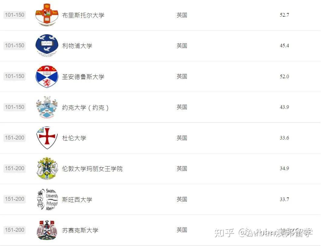 墨爾本理工職業學院_皇家墨爾本理工大學的金融碩士好嗎_墨爾本理工大學