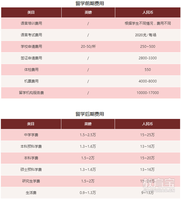斯洛伐克去新加坡要簽證嗎_去新加坡留學(xué)要多少錢_在馬來西亞去新加坡要簽證嗎