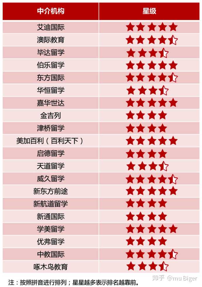 北京津橋留學黑中介_福州留學香港中介_武漢英國留學中介