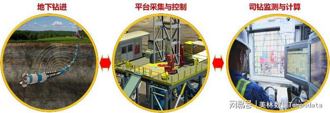 頁巖油氣開采工程承包_油氣智能開采技術_2014中國油氣論壇-油氣管道技術專題研討會