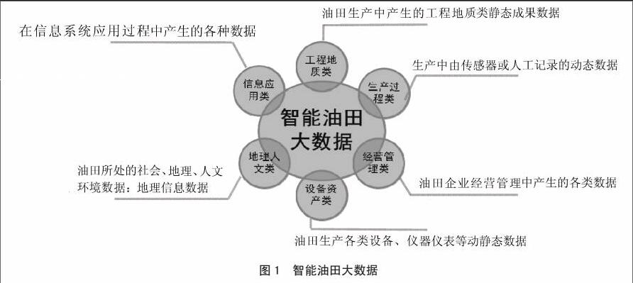 2014中國油氣論壇-油氣管道技術專題研討會_頁巖油氣開采工程承包_油氣智能開采技術