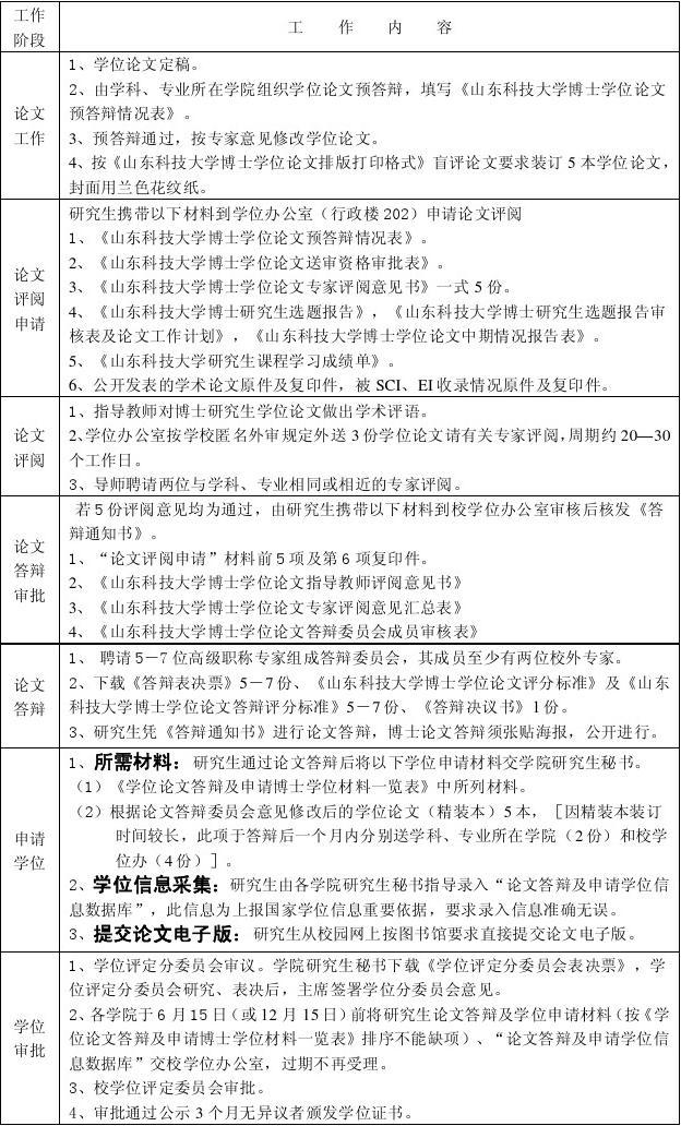 去美國留學什么專業好申請條件_如何申請英國小學 留學_英國留學申請條件