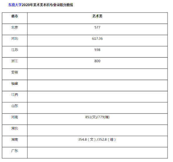 廈門大學(xué)嘉庚學(xué)院分?jǐn)?shù)線_廈門嘉庚學(xué)院分?jǐn)?shù)線2015_嘉庚學(xué)院2017二本分?jǐn)?shù)