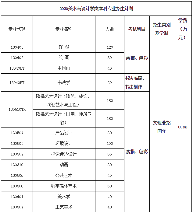 廈門大學(xué)嘉庚學(xué)院分?jǐn)?shù)線_嘉庚學(xué)院2017二本分?jǐn)?shù)_廈門嘉庚學(xué)院分?jǐn)?shù)線2015