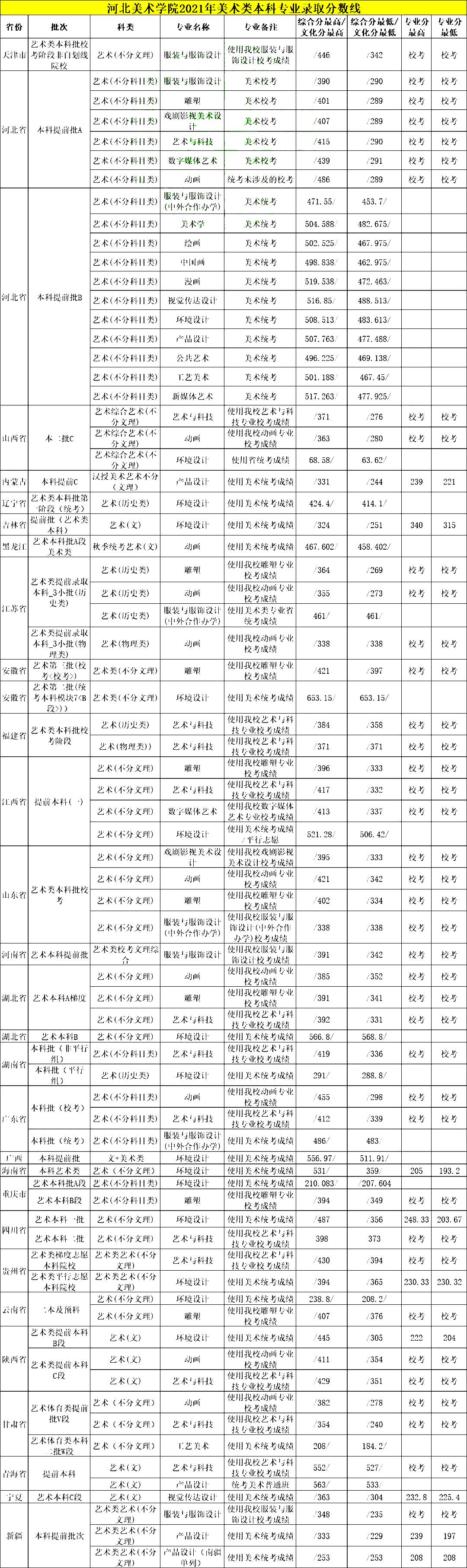 嘉庚學(xué)院2017二本分?jǐn)?shù)_廈門大學(xué)嘉庚學(xué)院分?jǐn)?shù)線_廈門嘉庚學(xué)院分?jǐn)?shù)線2015