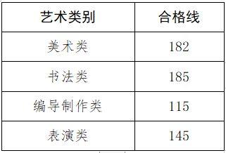 天津美術學院分數線_2019美術本科達線分數_天津商業大學寶德學院美術