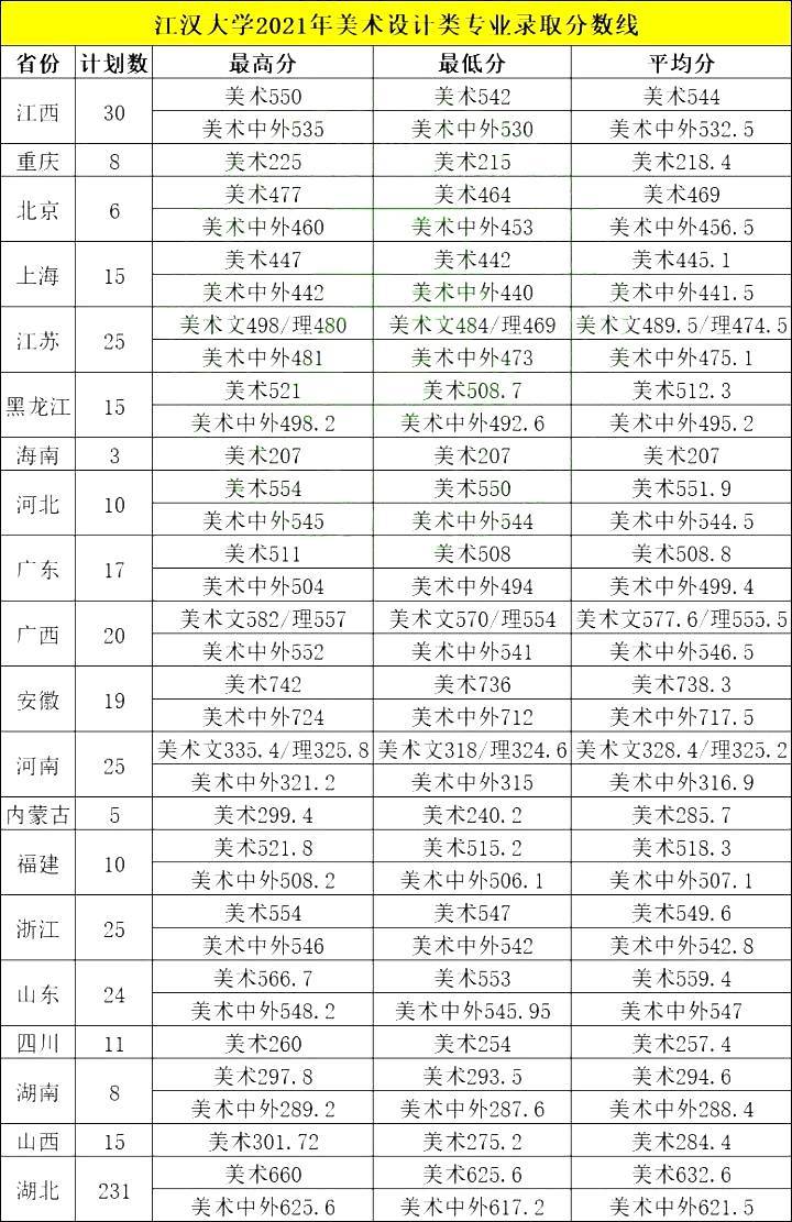 2019美術本科達線分數_天津商業大學寶德學院美術_天津美術學院分數線