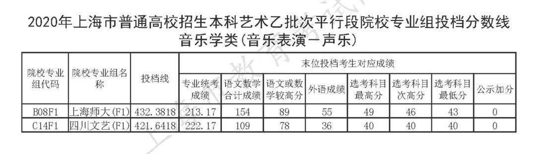 天津財(cái)經(jīng)大學(xué)珠江學(xué)院美術(shù)怎么樣_天津美術(shù)學(xué)院分?jǐn)?shù)線_重慶美術(shù)聯(lián)考線分?jǐn)?shù)