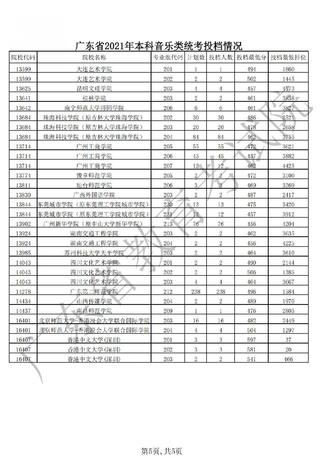 天津財(cái)經(jīng)大學(xué)珠江學(xué)院美術(shù)怎么樣_天津美術(shù)學(xué)院分?jǐn)?shù)線_重慶美術(shù)聯(lián)考線分?jǐn)?shù)